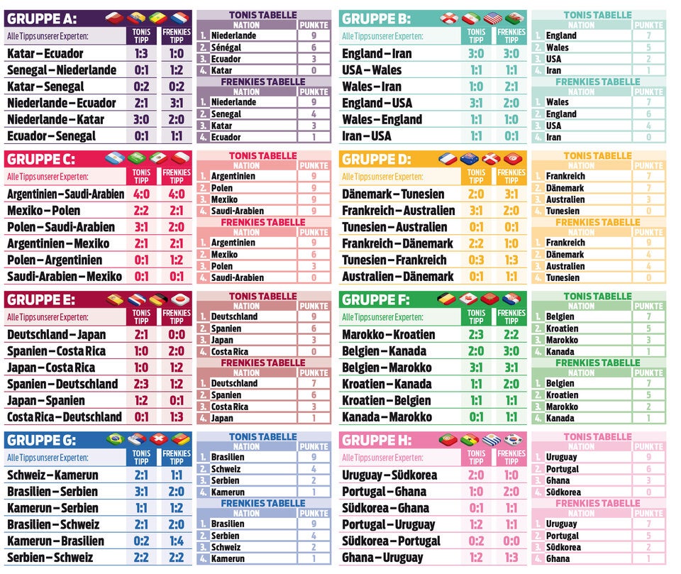 oe24-Experten Toni & Frenkie tippen die WM durch