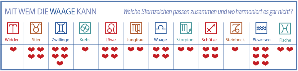 Diese Sternzeichen-Paare passen 2025 perfekt zusammen