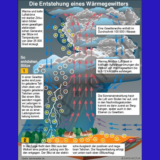 Nach Rekord-Hitze herrscht Unwetter-Alarm