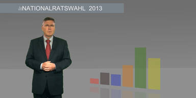 Koalitionsvarianten