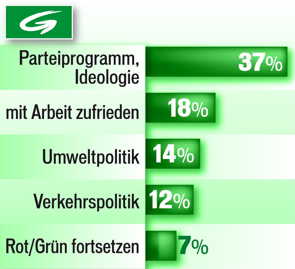 Wien 2015 Wahlmotiv Grünen