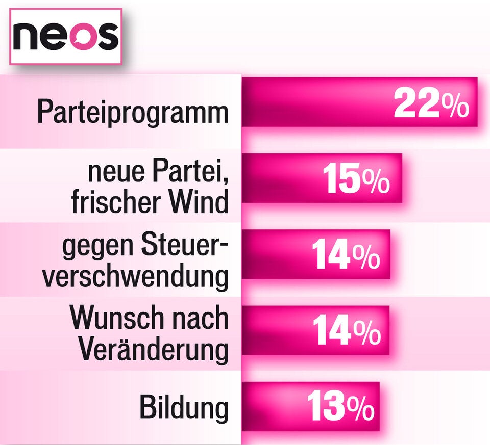 Wien 2015 Wahlmotiv Neos