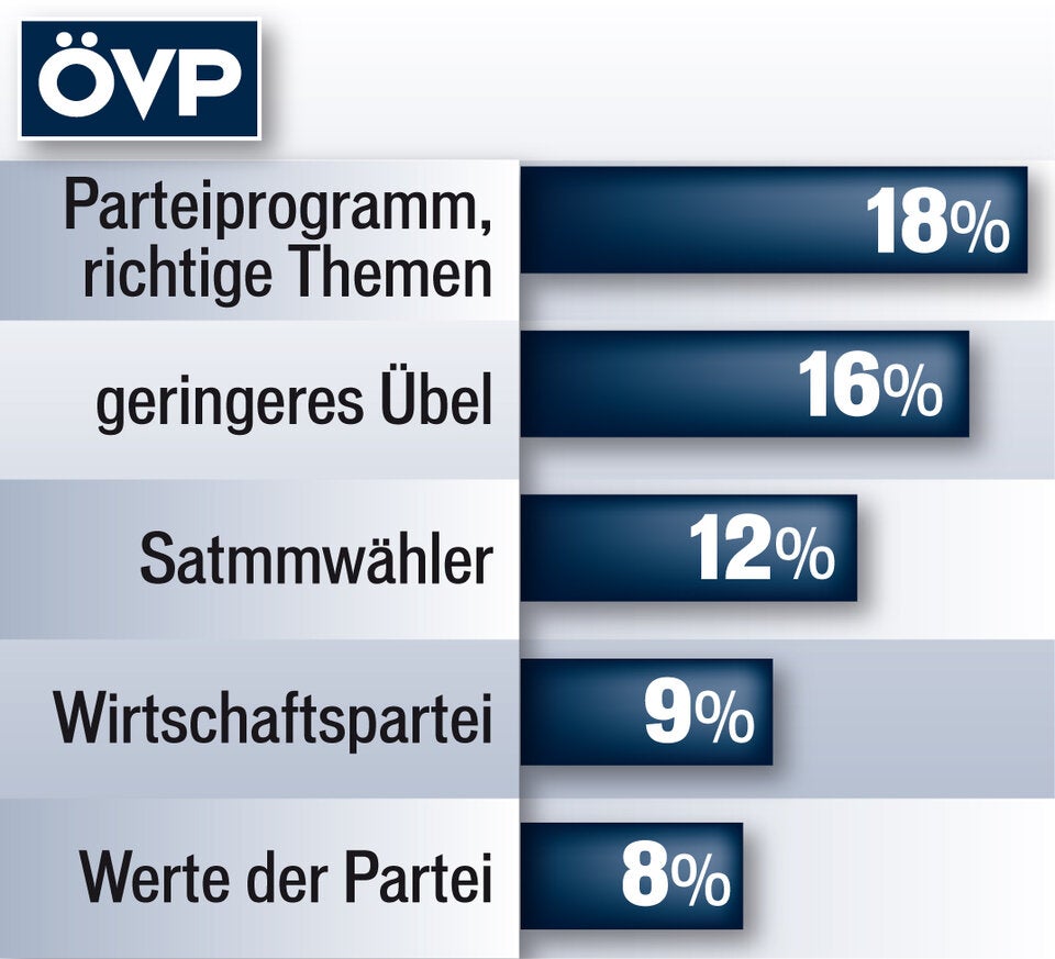 Wien 2015 Wahlmotiv ÖVP
