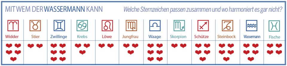 Diese Sternzeichen-Paare passen 2025 perfekt zusammen