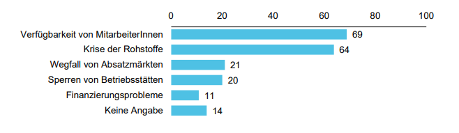 So stark stiegen die Manager-Gagen in Österreich