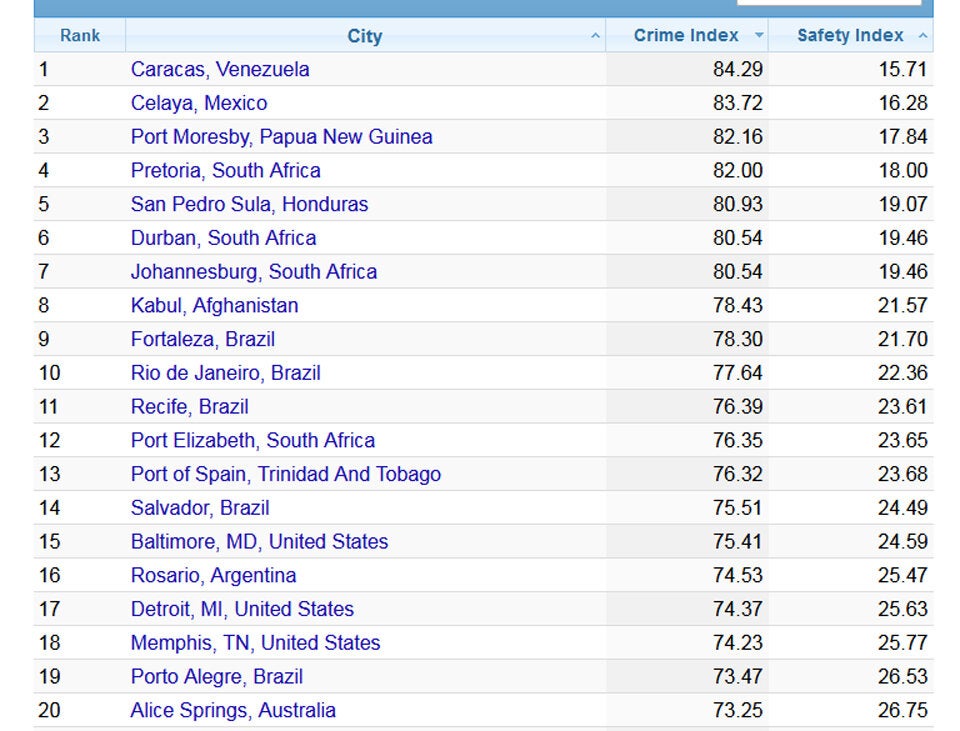 Das sind die gefährlichsten Städte Europas