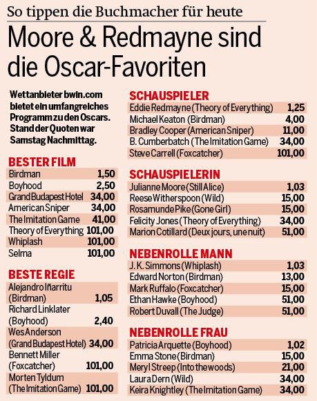 Oscar-Wette