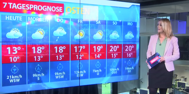 Wetter Uschi G&uuml;ntner