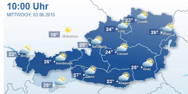 Jetzt startet Turbo-Sommer