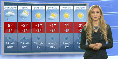 Das Wetter &uuml;ber die Feiertage