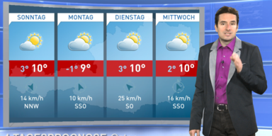 Die 4-Tagesprognose