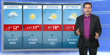 Die 4-Tagesprognose