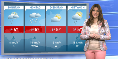 Die 4-Tagesprognose