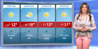 Die 4-Tagesprognose