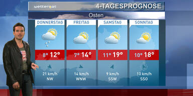 Die 4-Tagesprognose