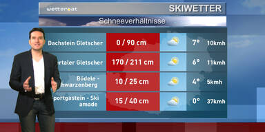Das Skiwetter