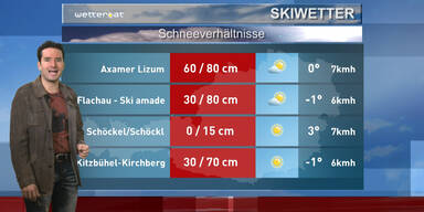 Das Skiwetter