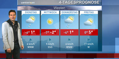 Die 4-Tagesprognose