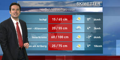 Das Skiwetter
