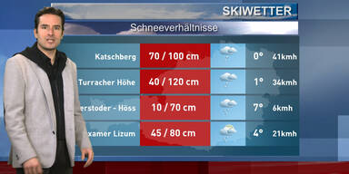 Das Skiwetter
