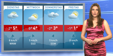 Die 4-Tagesprognose