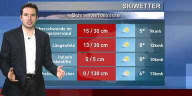 Das Skiwetter