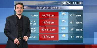 Das Skiwetter