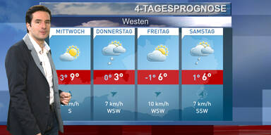 Die 4-Tagesprognose
