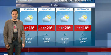 Die 4-Tagesprognose
