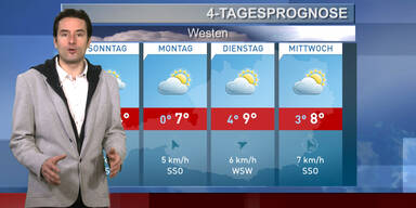Die 4-Tagesprognose