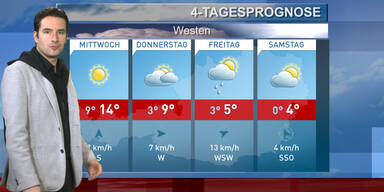 Die 4-Tagesprognose