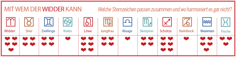Diese Sternzeichen-Paare passen 2025 perfekt zusammen