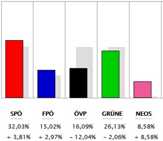 Alle Ergebnisse: So wählte ihr Bezirk