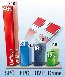Wien_Wahl