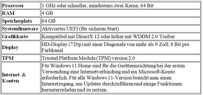 Ist Ihr Computer gut genug für Windows 11?