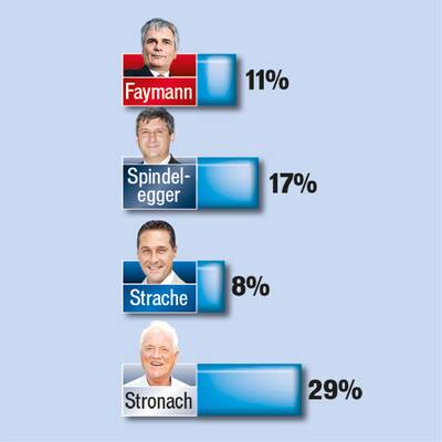 Am besten für Arbeitsplätze