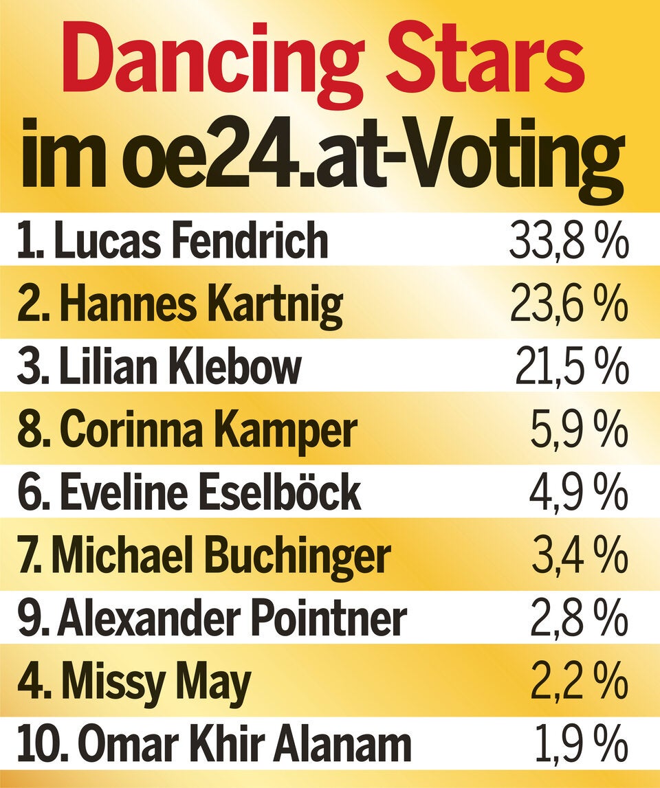 Dancing Stars Voting