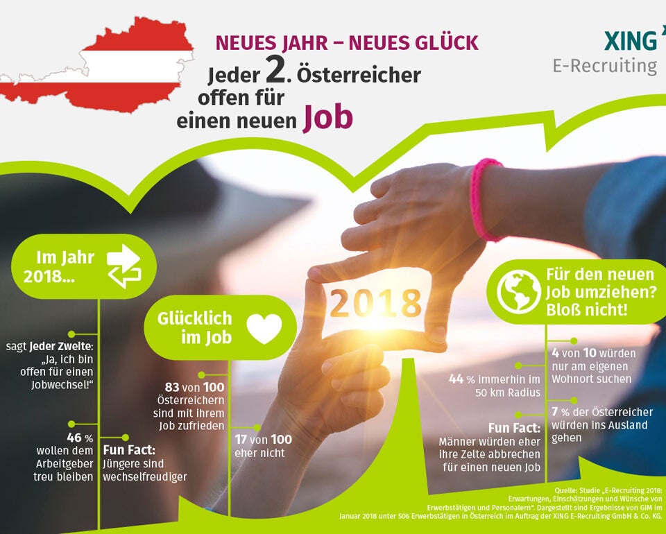 Jeder 2. ist offen für neuen Job