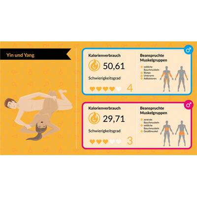 Kalorienverbrauch beim Sex