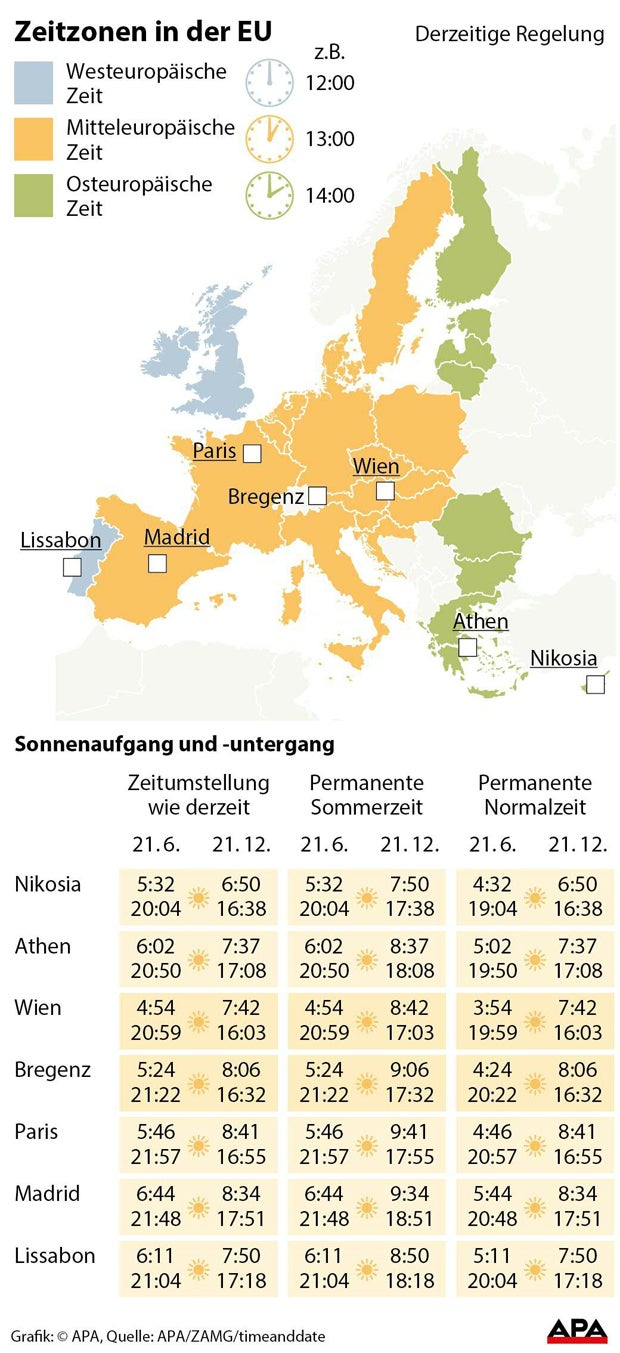Ab diesem Wochenende gilt wieder Sommerzeit