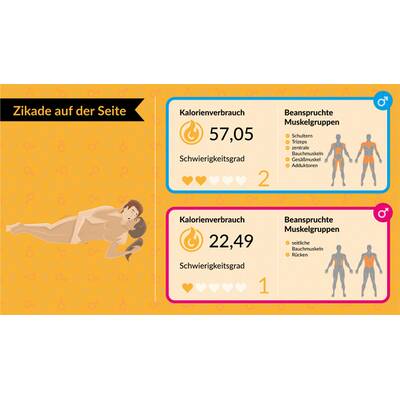 Kalorienverbrauch beim Sex