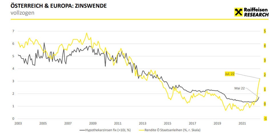 Immobilienmarkt Salzburg: Große Unterschiede auf kleinem Raum