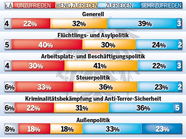 Wer siegt bei Neuwahl?