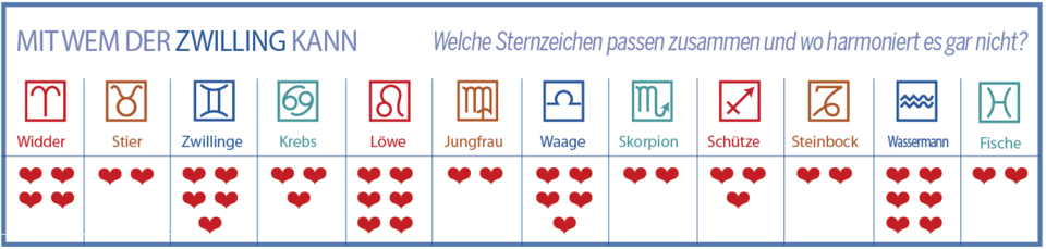 Diese Sternzeichen-Paare passen 2025 perfekt zusammen