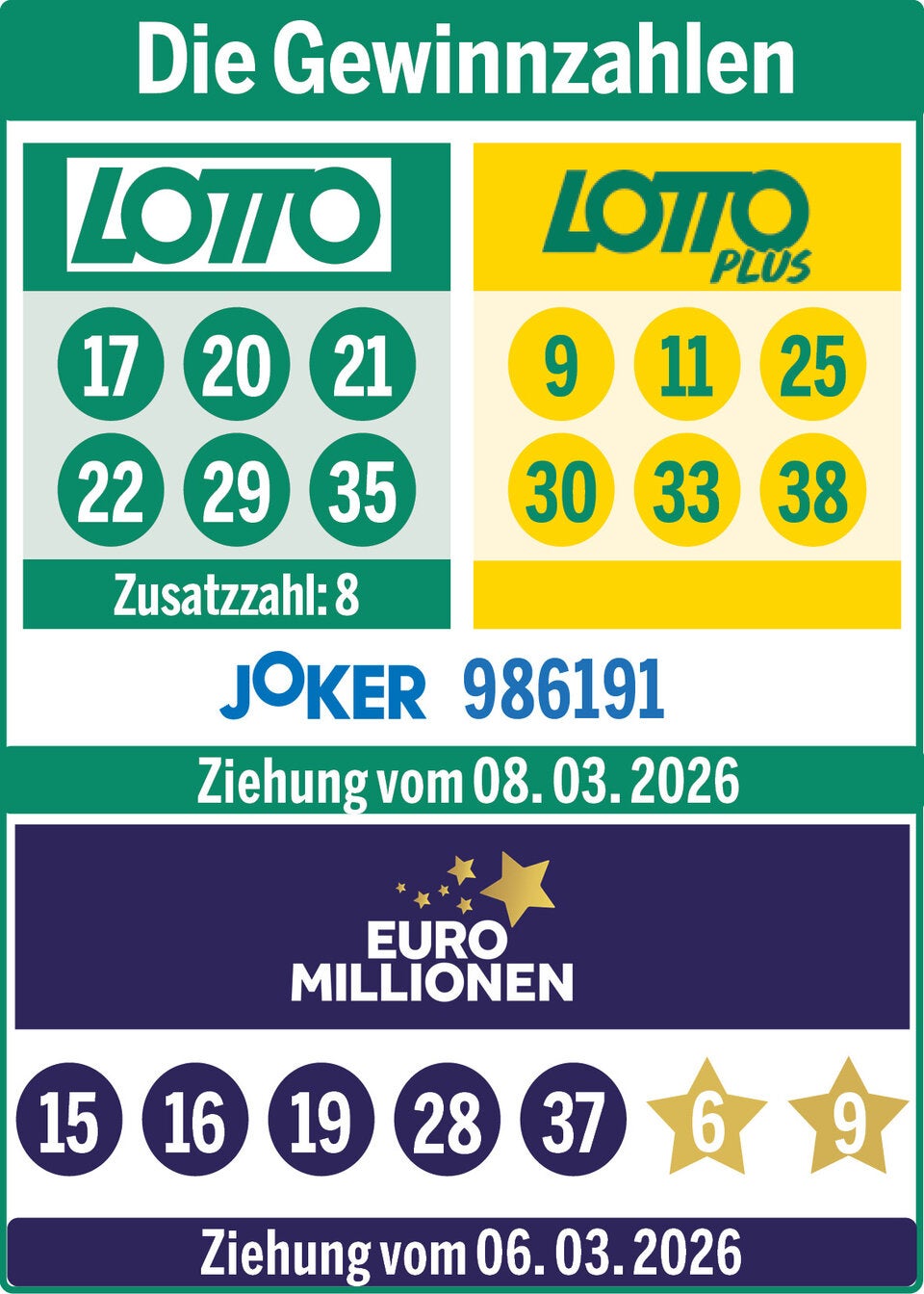 Lotto LottoPlus Joker Ziehung 0803 + EuroMillionen Ziehung 06032026