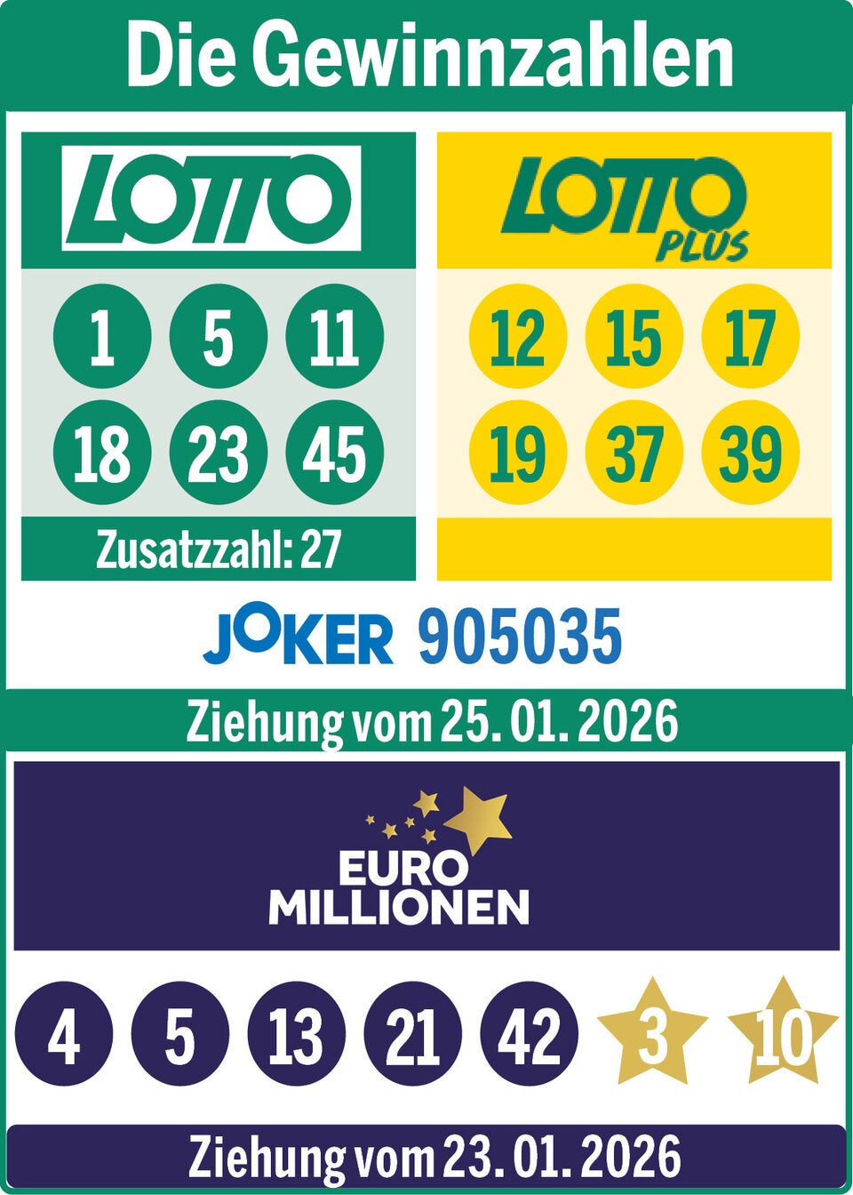 Lotto LottoPlus Joker Ziehung 2501 + EuroMillionen Ziehung 23012026