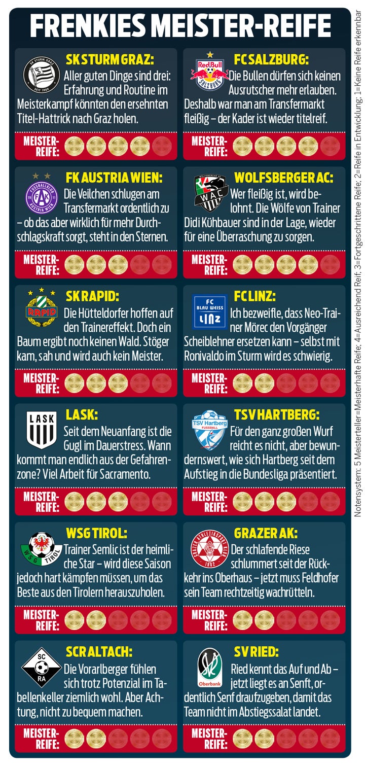 Der große Schinkels-Check zum Liga-Start: