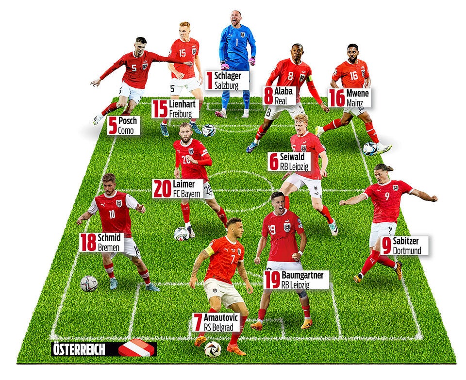 ROM - AUT Lineup