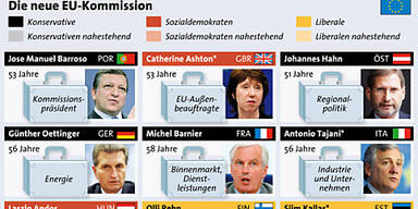 Hahn wird EU-Kommissar für Regionalpolitik