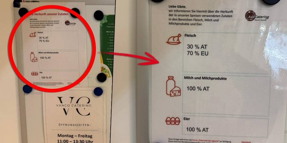 Totschnig, Bio-Quote